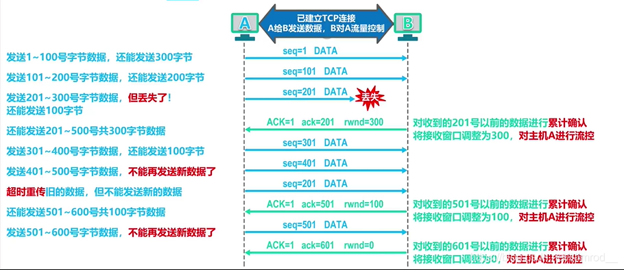 流量控制示例3