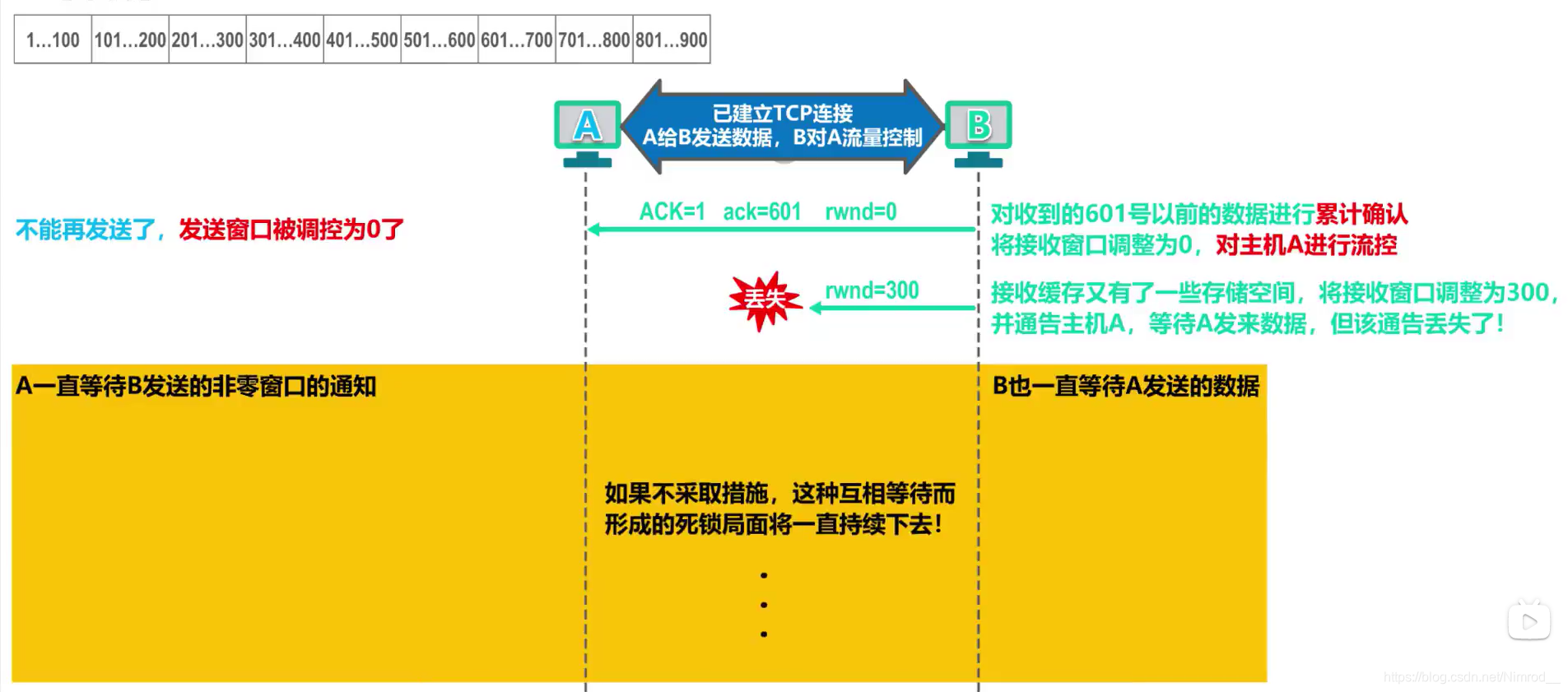 调整为零后情况