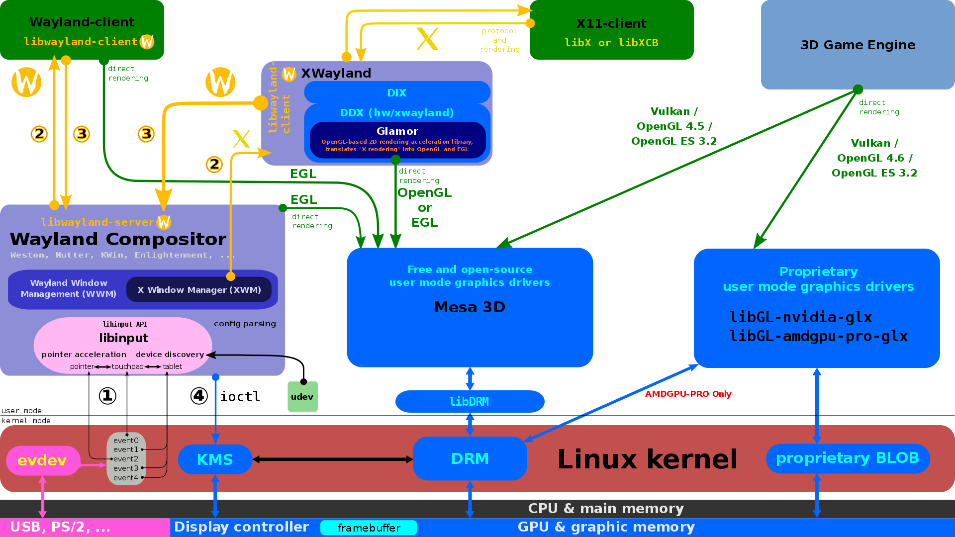 BLFS学习系列 第25章. 图形环境库 —— libdrm