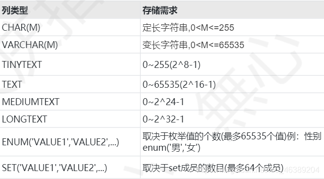 MySQL常用数据类型