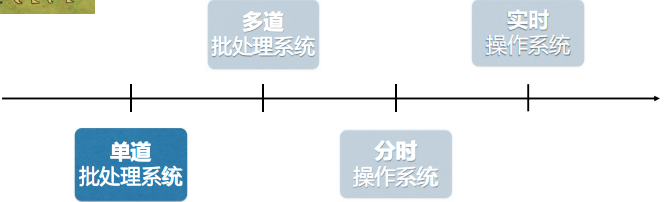 操作系统学习笔记一(操作系统简介)