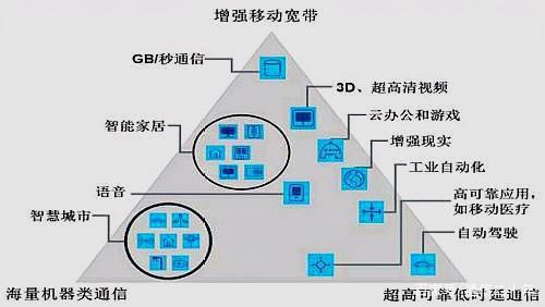 如何理解IT、OT、CT？