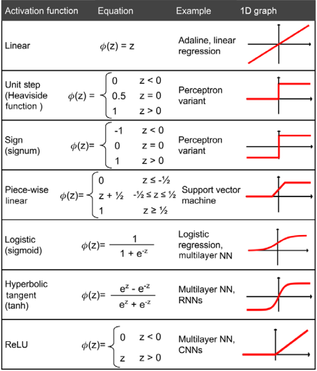 Функция активации. Функции активации keras. Функция активации Relu keras. Activation functions. Tanh activation function.