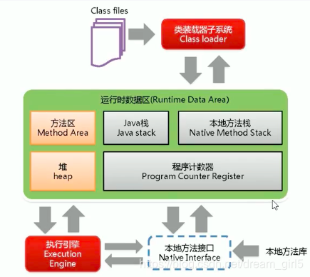 JVM体系结构概览图