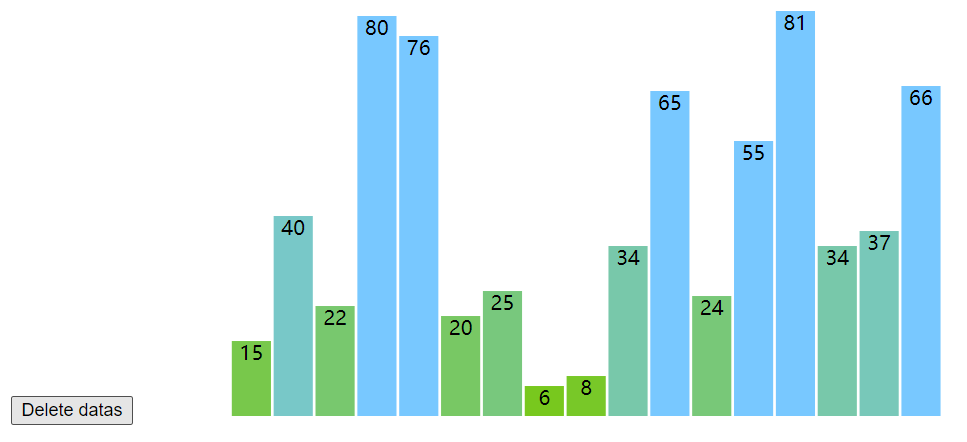 条形图元素的删除