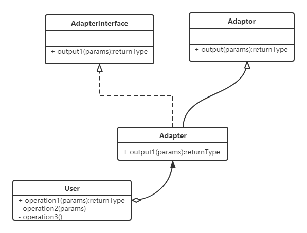 Adapter mode with JBPM learning design pattern - Programmer Sought