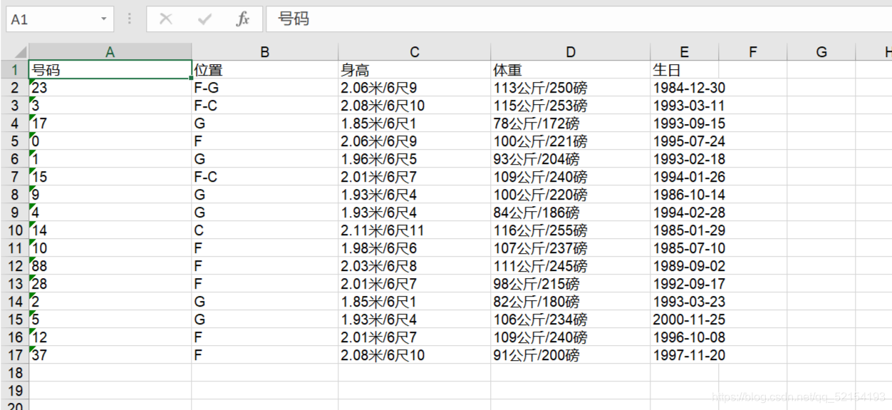 python爬取NBA湖人队球星的数据，并且用Excel保存