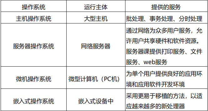 操作系统学习笔记一(操作系统简介)