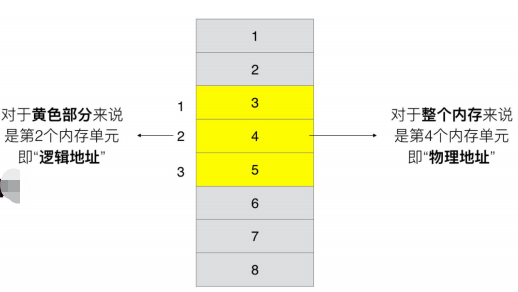 操作系统学习笔记一(操作系统简介)