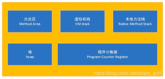 jvm内存模型