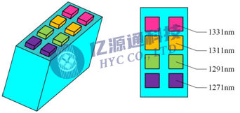 图1. 贴装CWDM4滤波片的Z-block结构