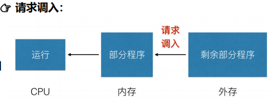 操作系统学习笔记一(操作系统简介)