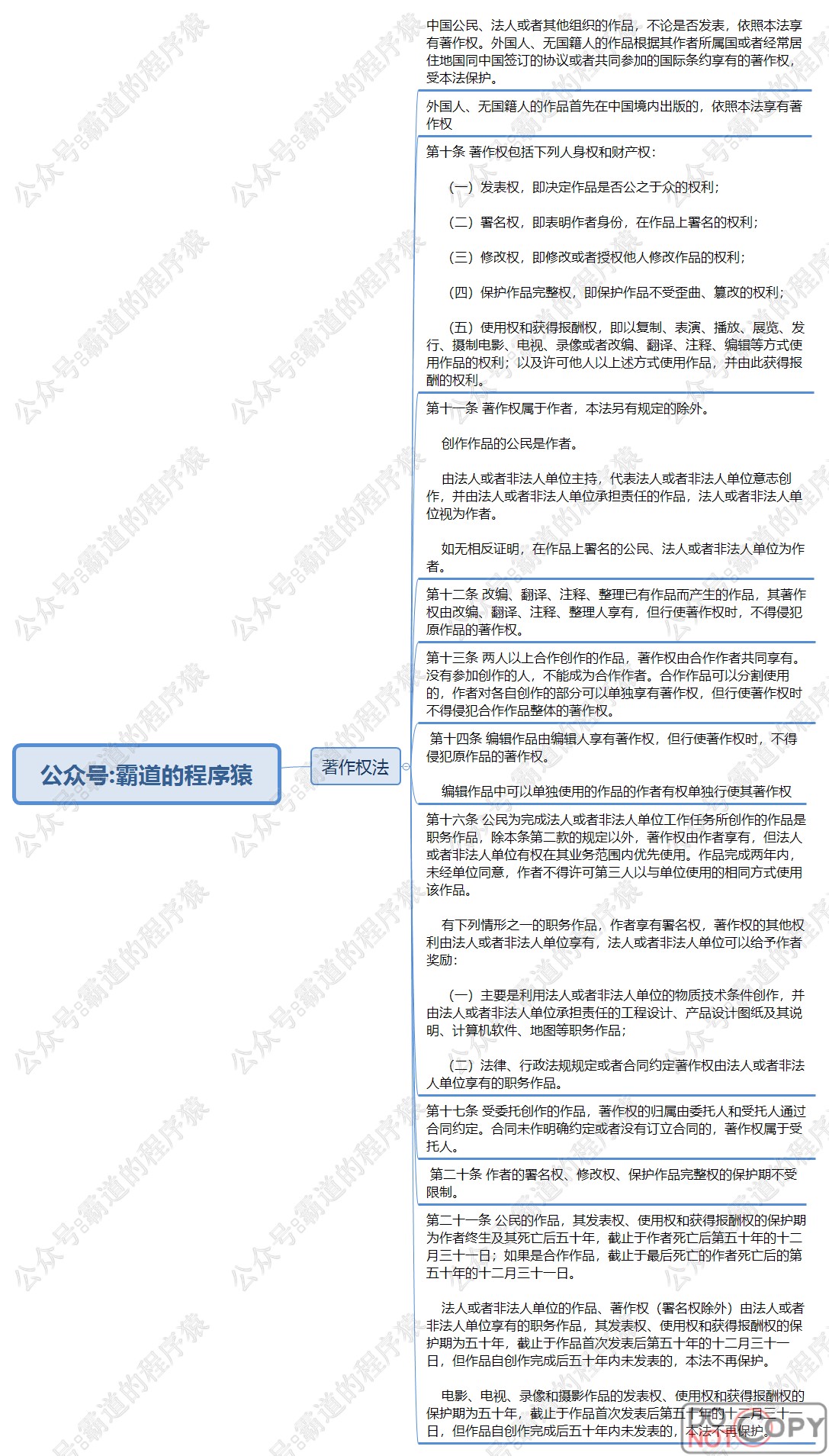 信息系统项目管理师-合同法、著作权、招标投标法实施条例核心知识点思维脑图