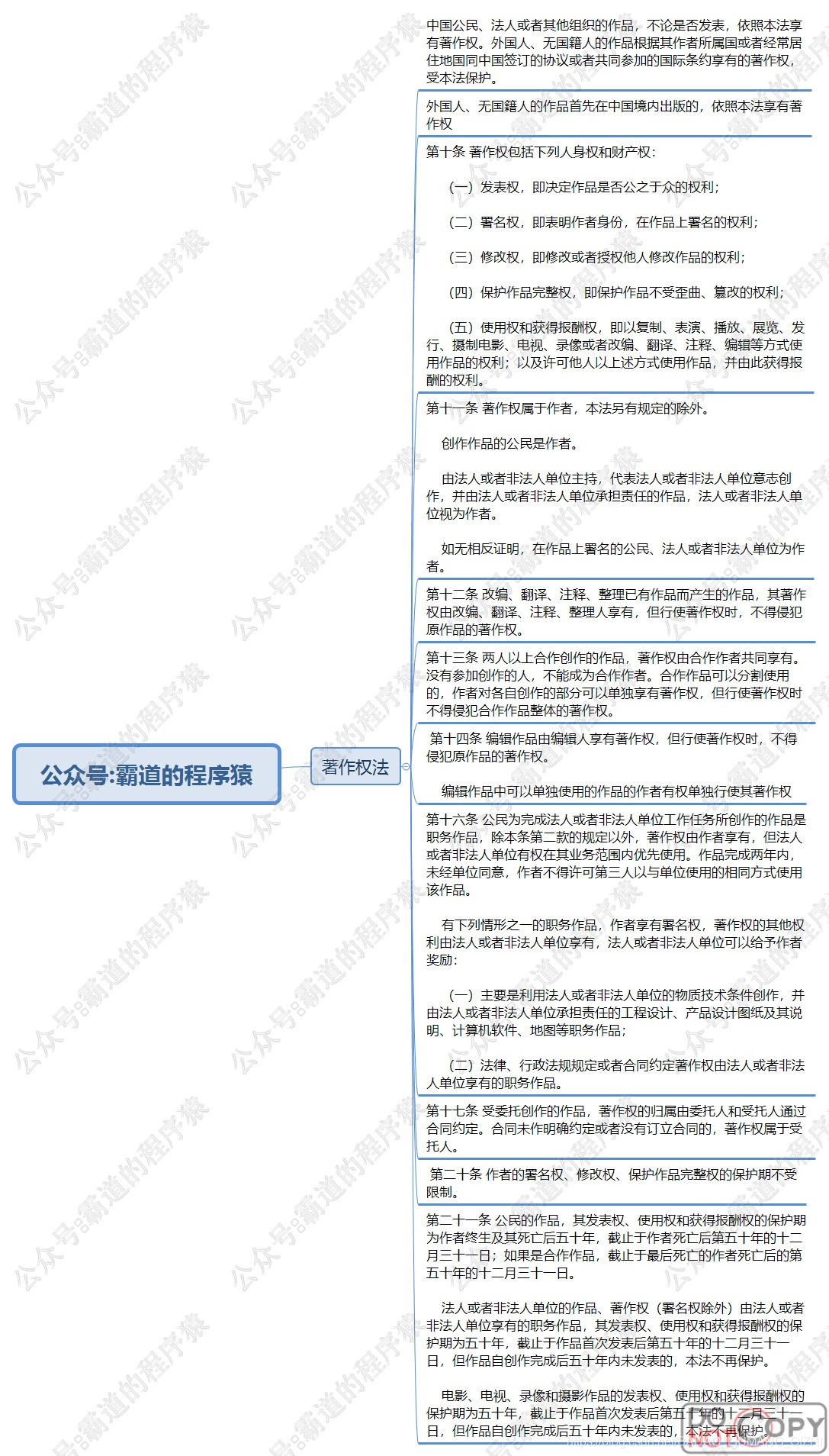 信息系统项目管理师-合同法、著作权、招标投标法实施条例核心知识点思维脑图