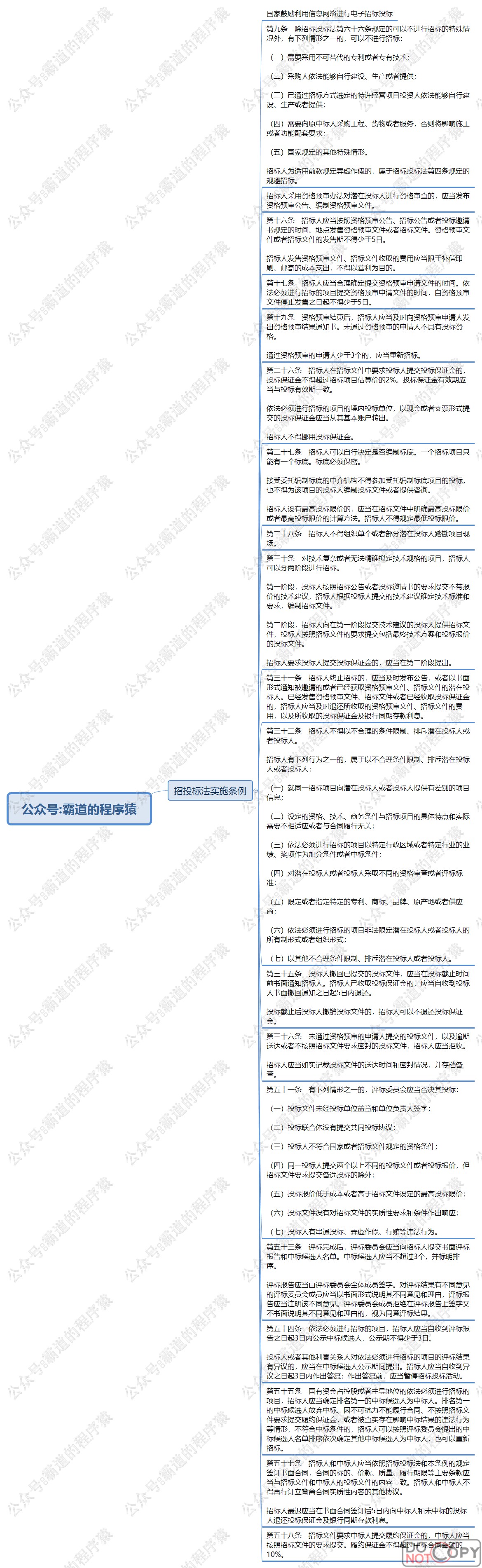 信息系统项目管理师-合同法、著作权、招标投标法实施条例核心知识点思维脑图