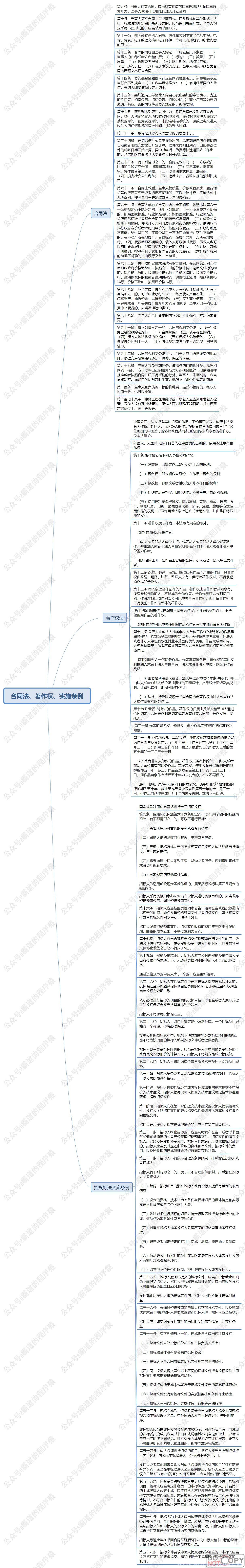 信息系统项目管理师-合同法、著作权、招标投标法实施条例核心知识点思维脑图