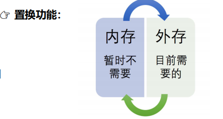 操作系统学习笔记一(操作系统简介)