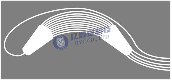 图5. CWDM4 AWG芯片结构—单侧输入/输出