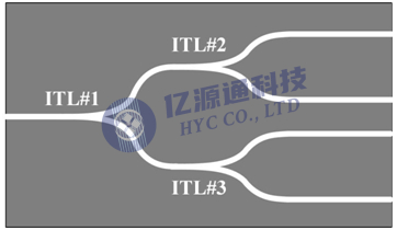 图7. 由三个光学梳状滤波器ITL串并联而成的CWDM4芯片