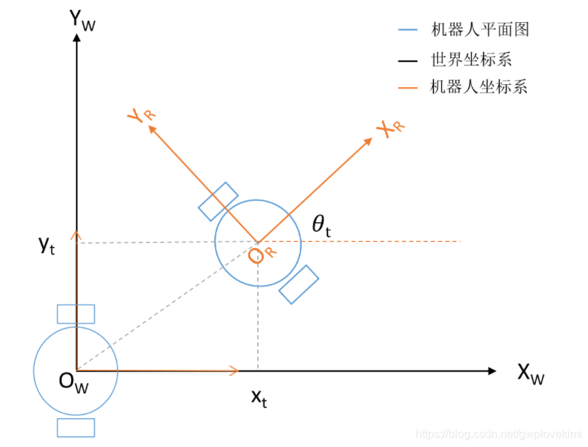 Gmapping Ros Wiki ROS学习笔记之——gmapping源码的解读_gmapping算法-CSDN博客