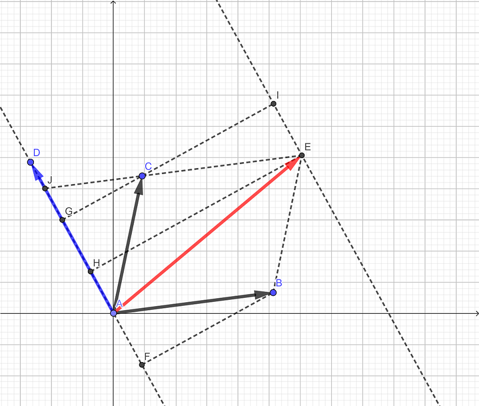 叉乘分配律的几何证明