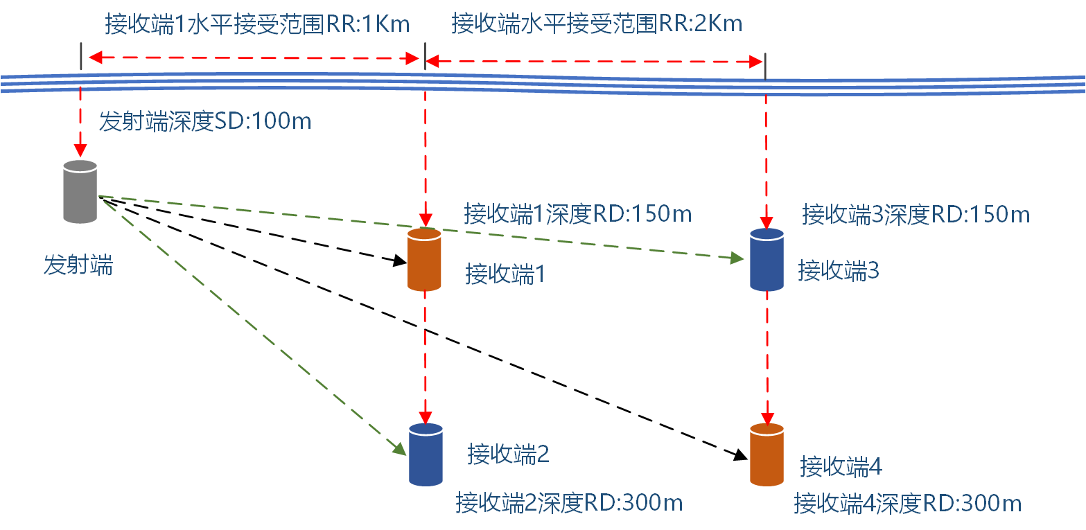 Bellhop的Python版本 - 代码先锋网