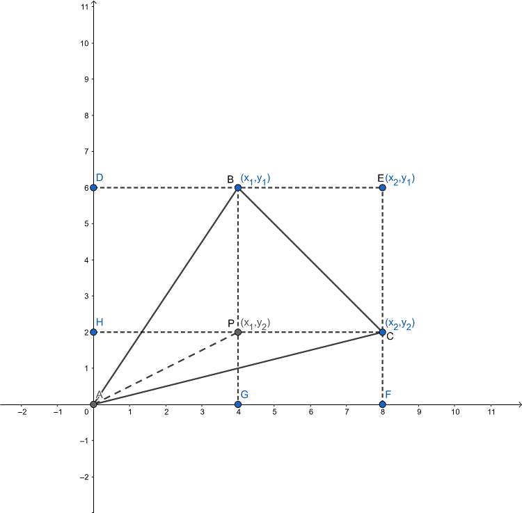 叉乘计算公式几何推导