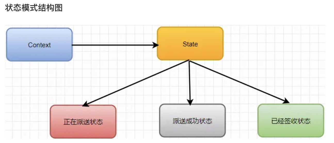 java 24种设计模式