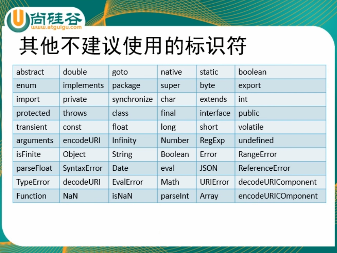 java中需要标识符_java 标识接口_java程序中哪些字符需要转义