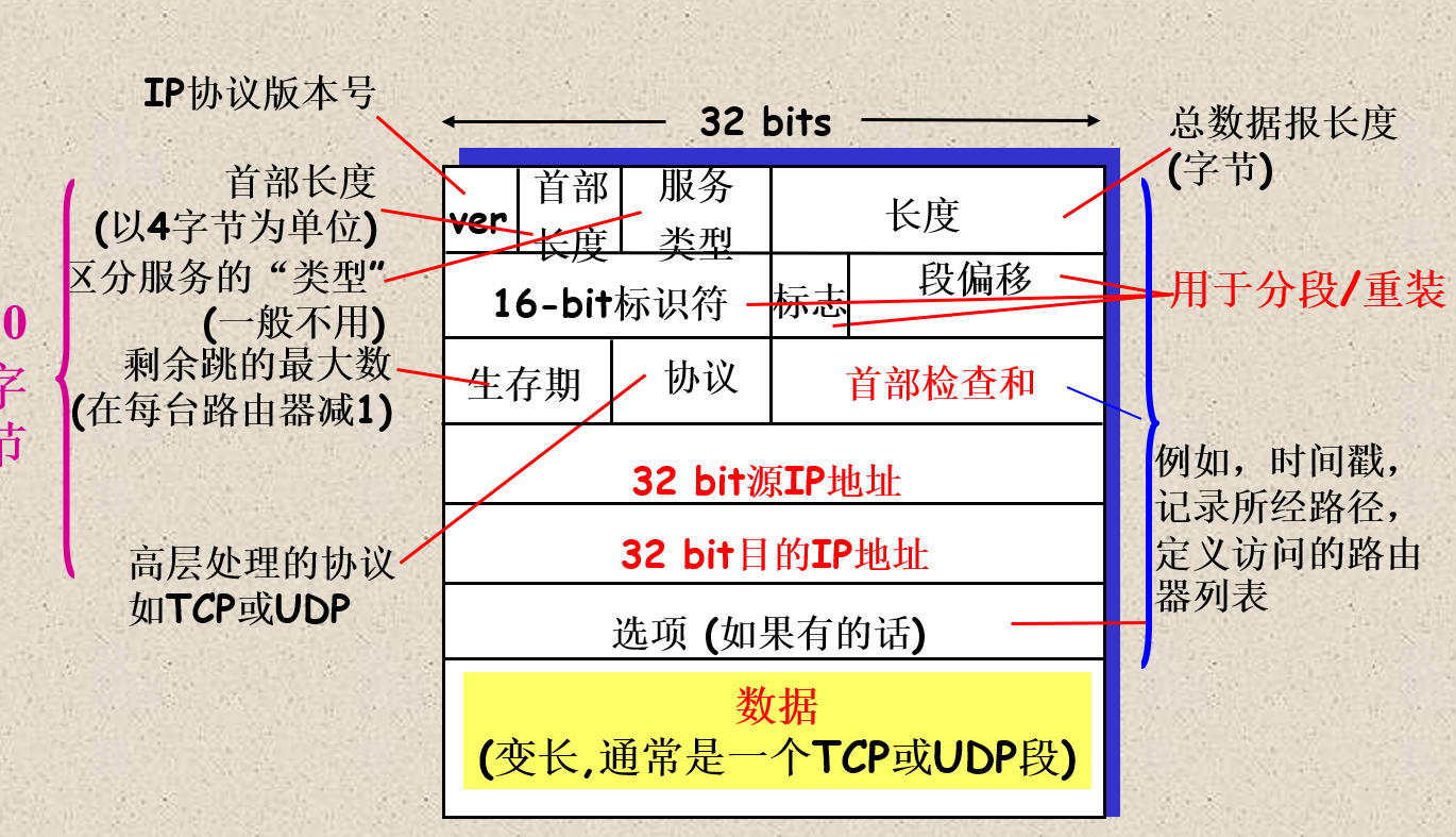 这里是引用