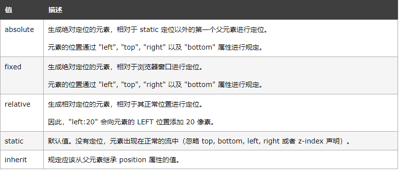 position定位_position底部-CSDN博客