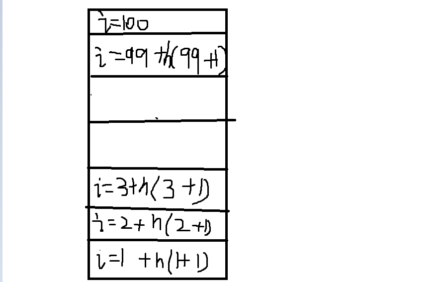 求1+2+3+…+100的ns图图片