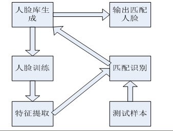 欧氏人口_人口普查图片(3)