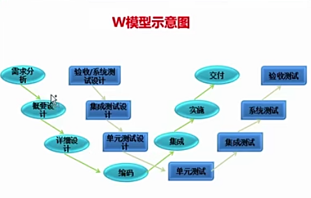 领导力模型与领导力开发_原型开发模型_什么是软件开发模型