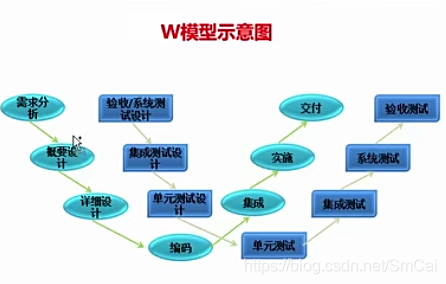 领导力模型与领导力开发_原型开发模型_什么是软件开发模型