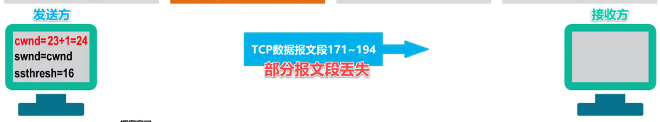 出现报文段丢失情况