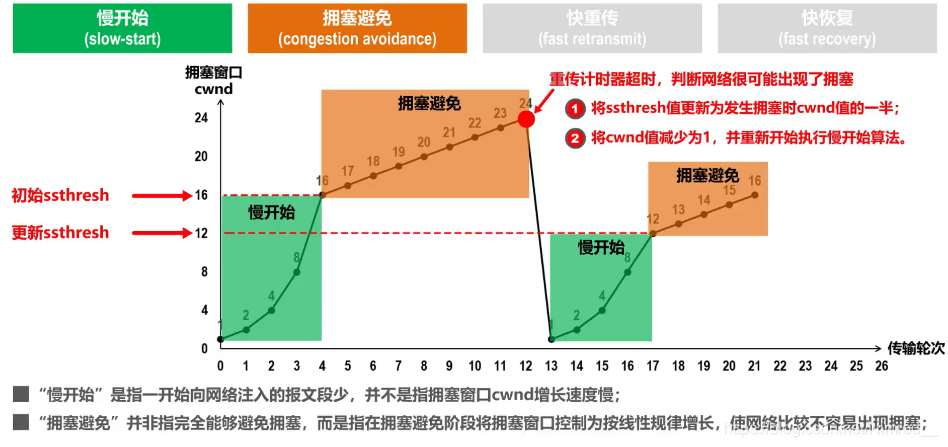 两个算法的完整示意图