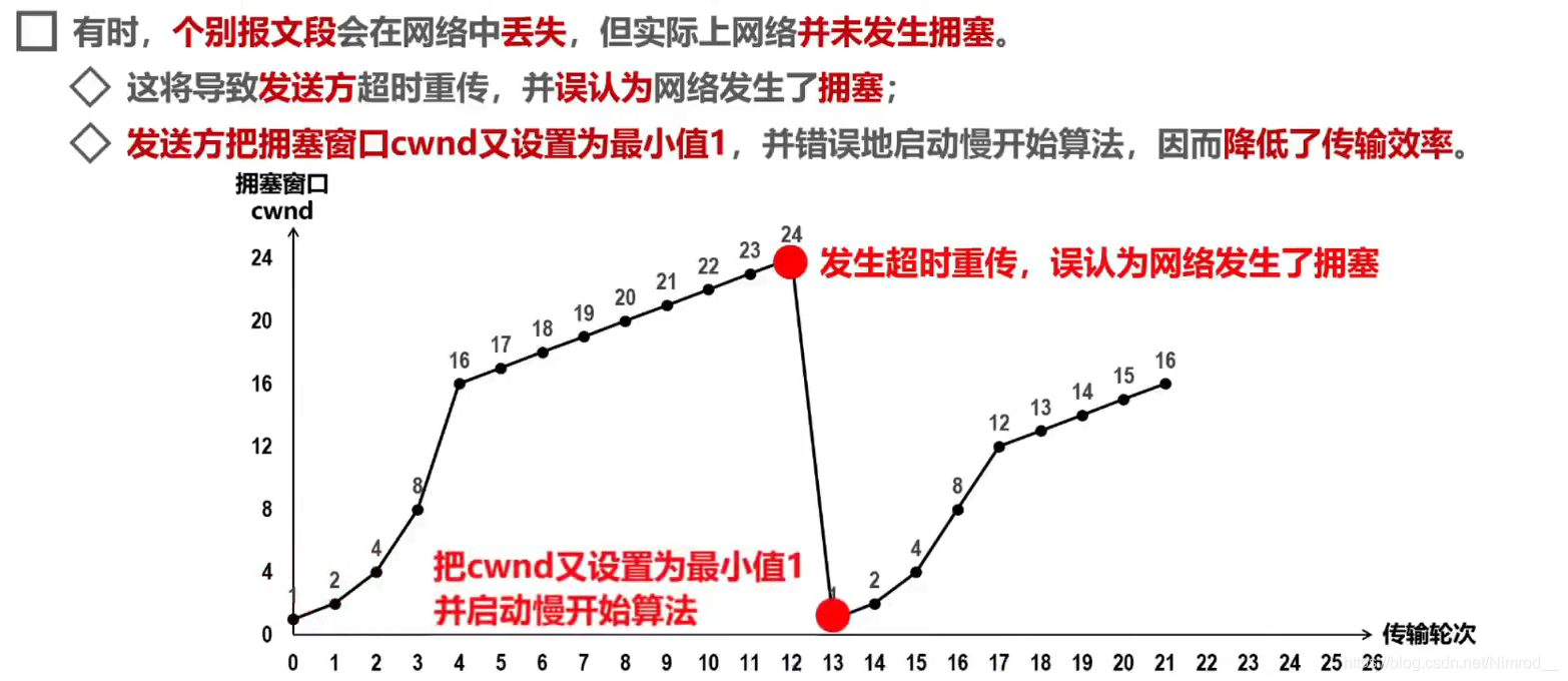 错误设置窗口情况