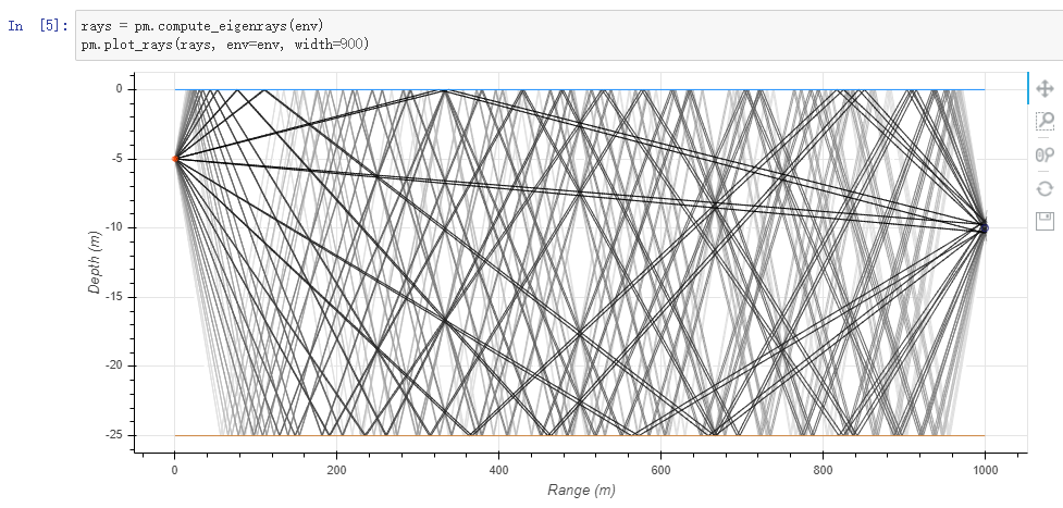 Bellhop的Python版本_arlpy-CSDN博客