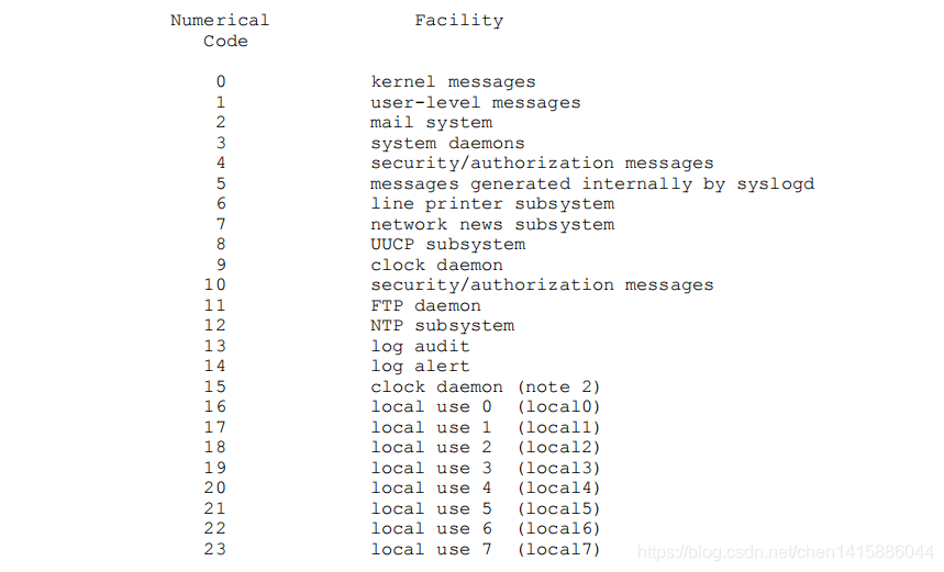 Syslog Format Rfc syslog协议解析源码实现及Wireshark抓包分析_syslog rfc 5424 标准数据格式 wireshark-CSDN博客