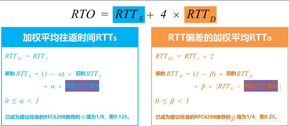 RFC6298建议下的RTO计算