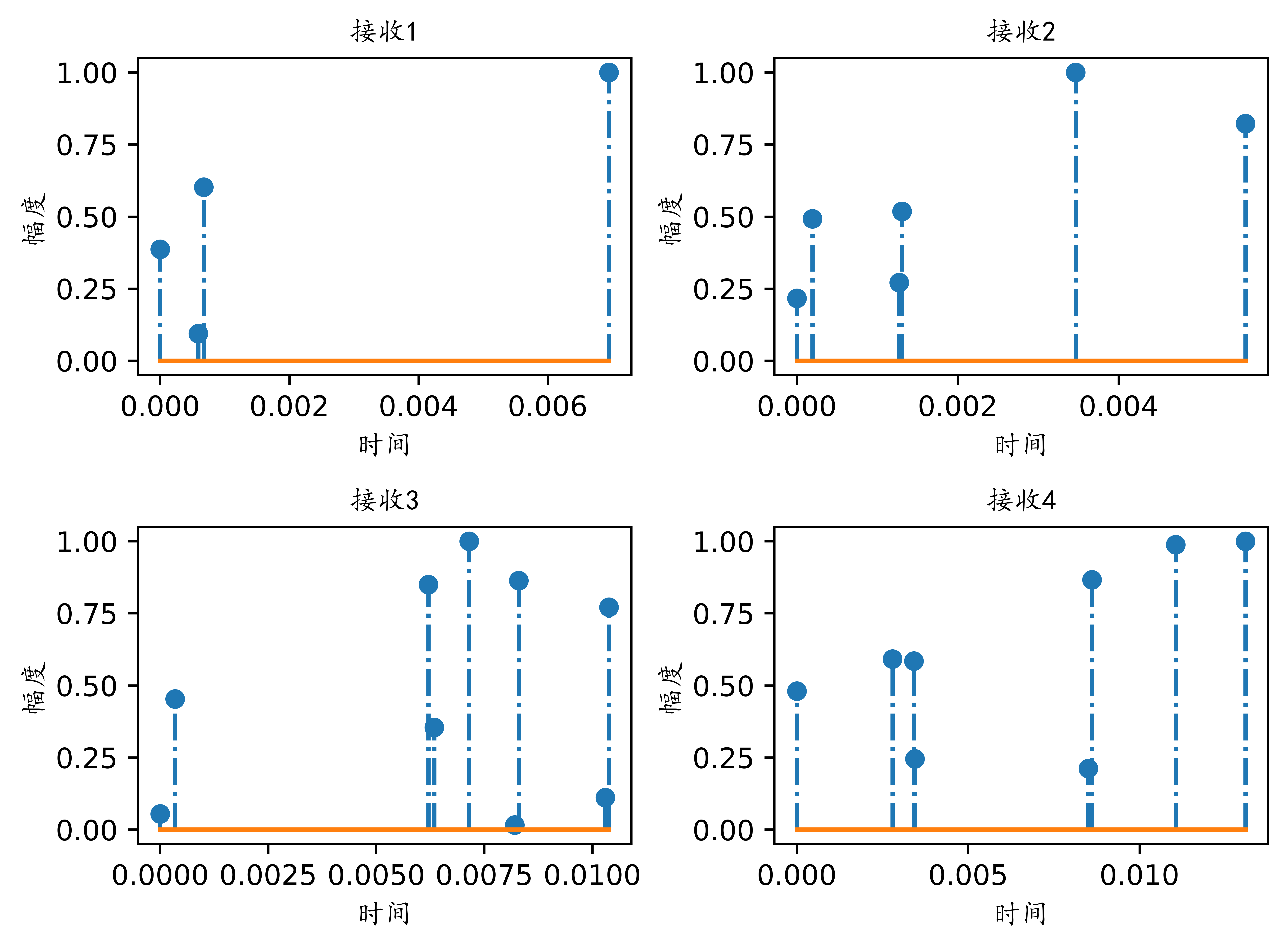 Bellhop的Python版本_arlpy-CSDN博客