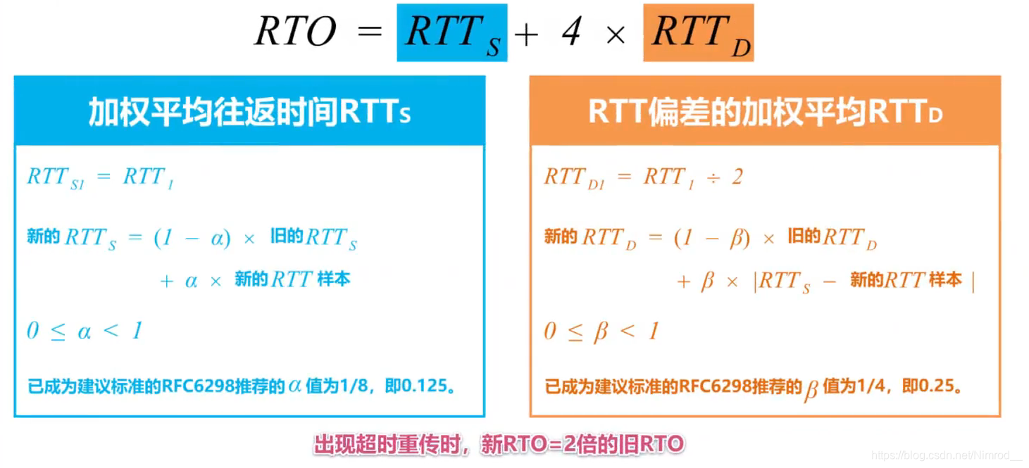 RTO小结