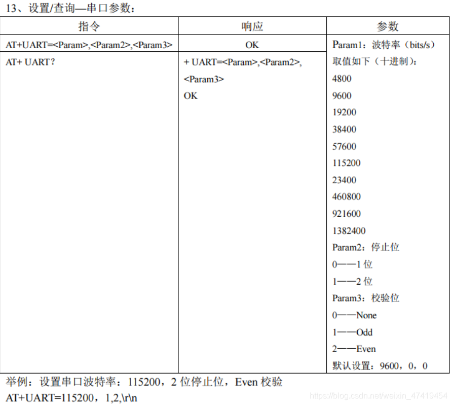 HC05指令集中修改波特率的指令