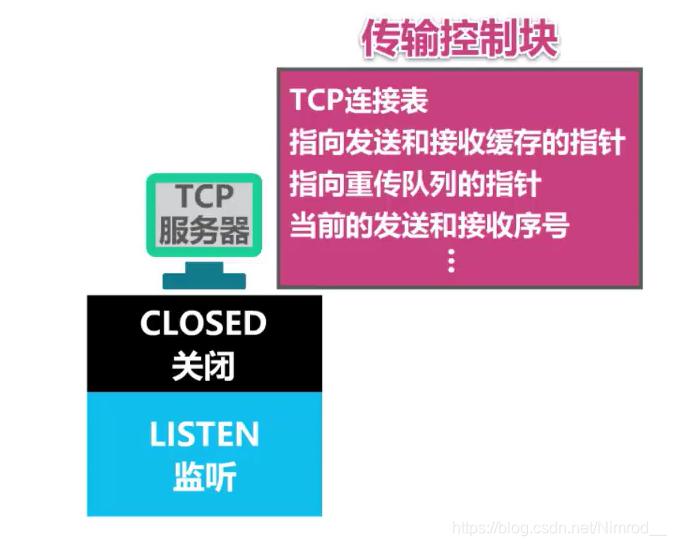 TCP服务器进行准备