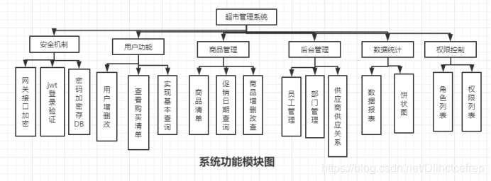 [外链图片转存失败,源站可能有防盗链机制,建议将图片保存下来直接上传(img-s9yhblwy-1612537720317)(media/b0f5ef495d8fc7ee4680be413d65b6e3.png)]