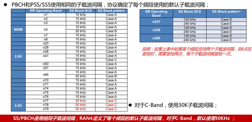 [4G&5G专题-37]：5G NR物理层-物理广播信道PBCH与主信息块MIB_5g pbch 32bit-CSDN博客
