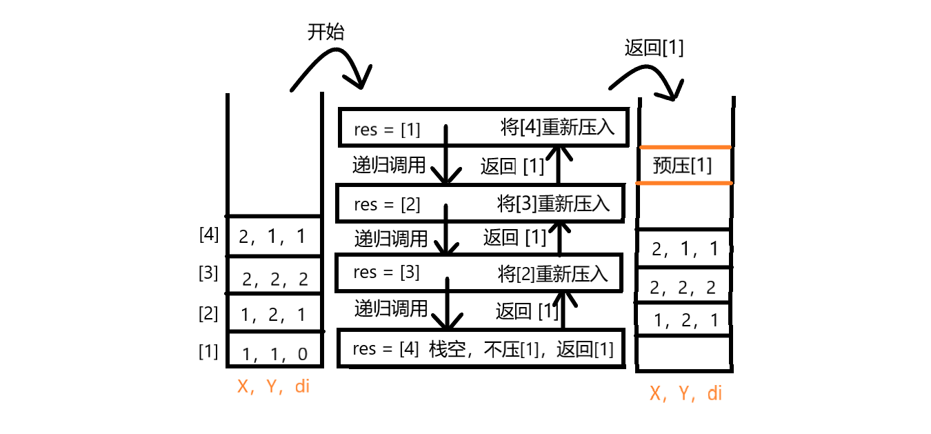 getElement程序步骤演示