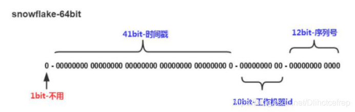 [外链图片转存失败,源站可能有防盗链机制,建议将图片保存下来直接上传(img-IDrmbscS-1612537720351)(media/fa603fc5bfc3b87224d9e47cc12467ba.png)]