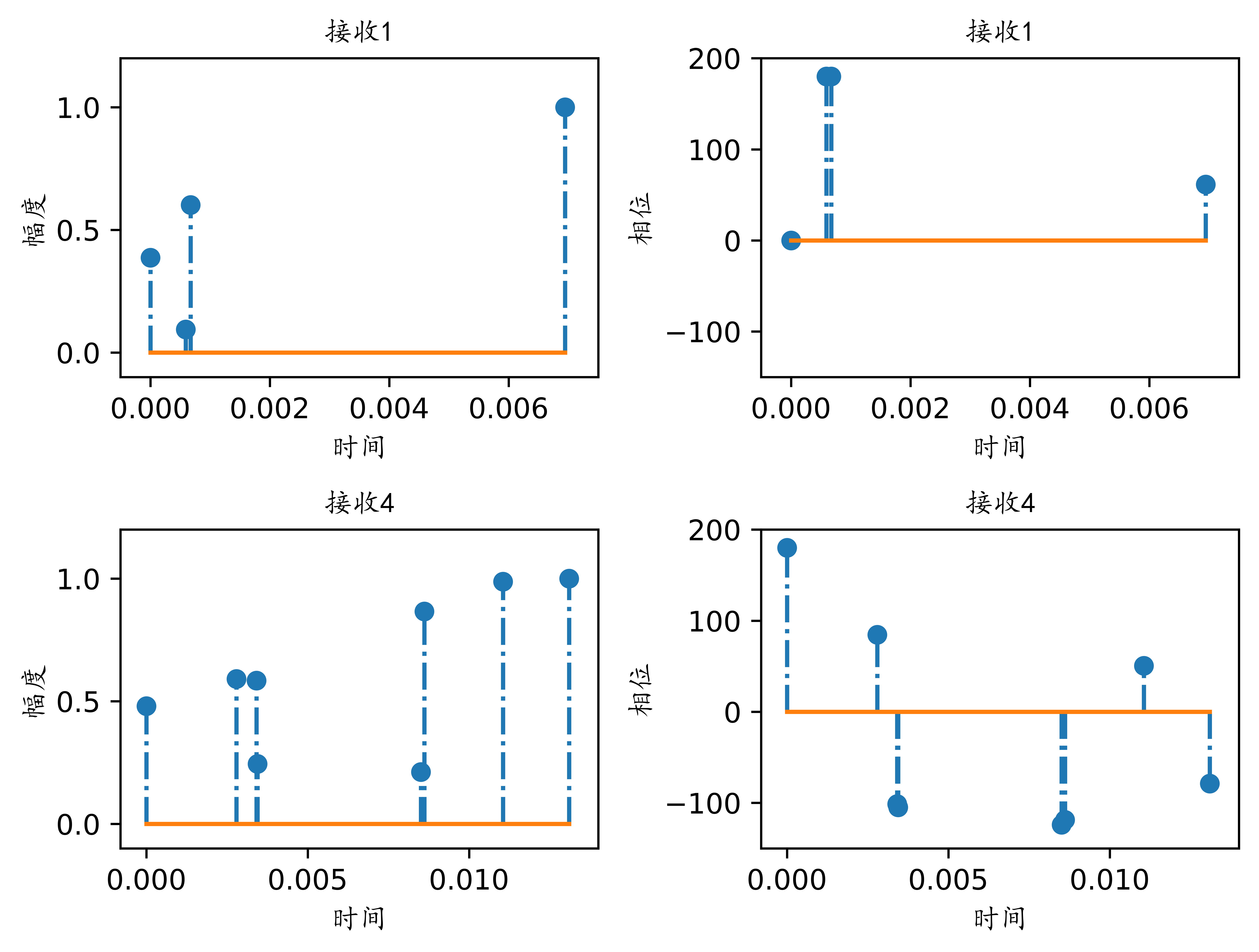 Bellhop的Python版本_arlpy-CSDN博客